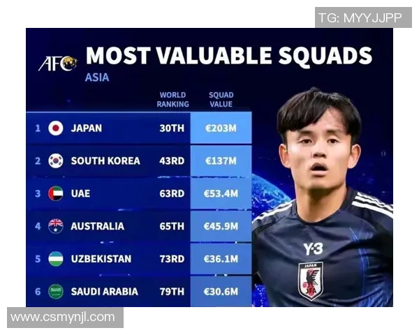 亚洲足球国家队最新排名分析及未来发展趋势探讨